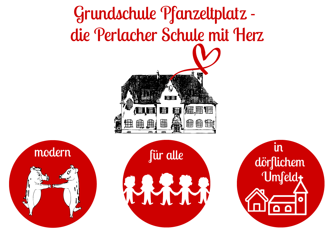 Leitbild-Illustration